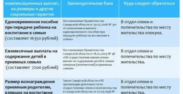 Приёмная Семья Выплаты В 2020 В Московской Области