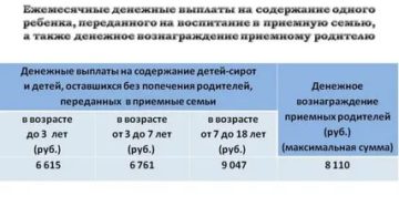 Размер Ежемесячного Пособия На Содержание Приёмного Ребенка В Московской Области 2020 Год
