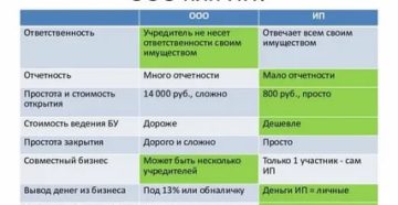 Чем Отвечает Ооо По Своим Обязательствам 2020