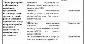 Стимулирующие Критерии Для Воспитателя Детского Сада