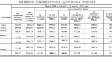 Льготы инвалидам чернобыльцам 2 группы в москве