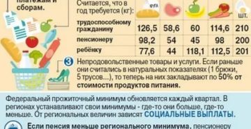 Прожиточный Минимум В 2020 Году С 1 Января Воронеж