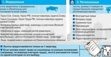 Льготы Региональным Ветеранам Труда В 2020 Году Тверской Области