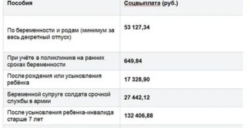 Размер Детского Пособия В 2020 Году Для Мам Краснодарского Края