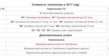 Сколько Стоит Прйти Техосмотр Водителя В Беларуси В 2020 Г