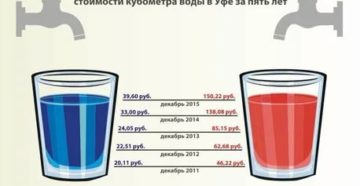 Стоимость 1 Куба Горячей Воды В Перми Стоимость 1 Куба Горячей Воды В Перми