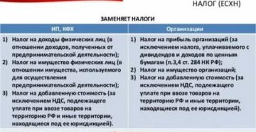 Налог на имущество юридических лиц красноярский край в 2020 году