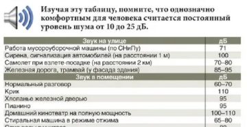 До Скольки Можно Слушать Громко Музыку В Квартире По Закону В Спб