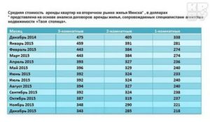Сколько Стоит Наем Жилья В Муниципальной Квартире В Москве 2020 С 1марта
