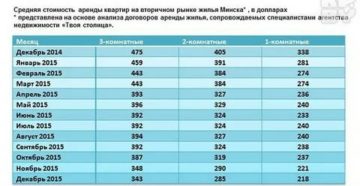 Сколько Стоит Наем Жилья В Муниципальной Квартире В Москве 2020 С 1марта