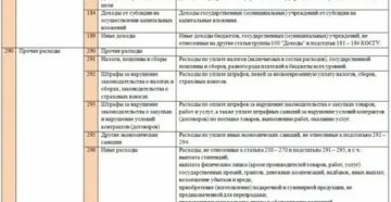 Продукты Питание Для Перепродажи Какой Косгу В 2020 Г