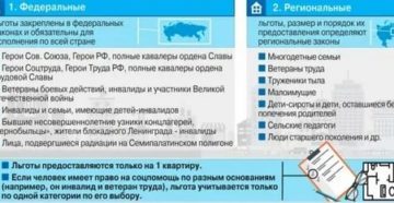 Статье 22 Федерального Закона О Ветеранах Новая Льгота 2020 Года