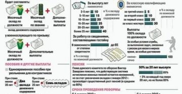 Какие льготы положены солдатам контрактникам после 3 лет службы