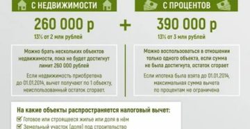 Может ли пенсионер получить налоговый вычет за выплаченные проценты по ипотеке