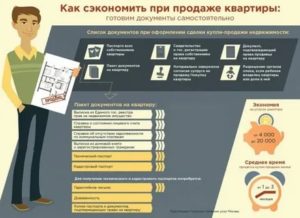Случаи Отказа В Регистрации При Продаже Квартиры
