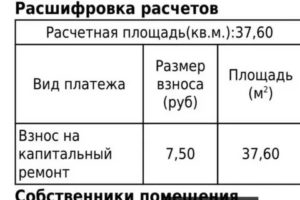 Членские Взнос На Капитальный Ремонт В Московской Области 2020 Тарифы