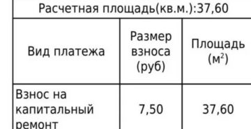 Членские Взнос На Капитальный Ремонт В Московской Области 2020 Тарифы