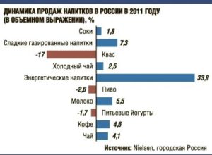 Со Сколька Лет Можно Покупать Энергетики В Рф