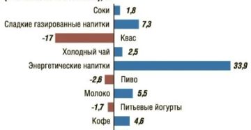 Со Сколька Лет Можно Покупать Энергетики В Рф