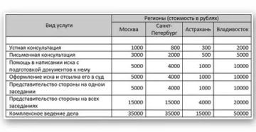 Сколько времени занимает развод. Сколько стоит развод. Сколько стоит развестись. Сколько стоит развестись через суд. Сколько нужно платить за развод.