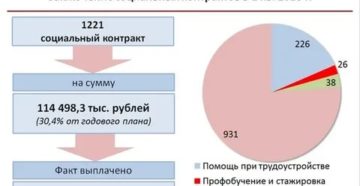 Льготы Малоимущем Семьям В 2020 Году В Чувашии