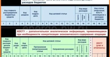 Электромонтажные Работы По Замене Электрокотла На Какое Косгу Отнести