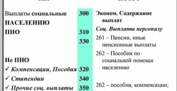 Приобрели Бутилированную Воду.Какой Квр И Косгу Надо Применить В 2020 Г. В Бюджетной Организации