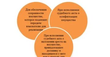 Арест Был Наложен На Имущество Принадлежащее Третьим Лицам (Не Должнику)