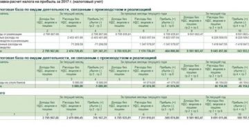 Проводки Косгу 189 По Ндс В 2020 Году