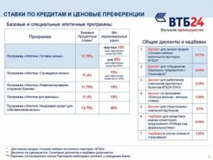 Сколько Страховка В Втб 24 Потребительский Кредит 2020