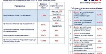 Сколько Страховка В Втб 24 Потребительский Кредит 2020