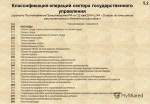 Подстатьи косгу 340