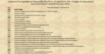 Подстатьи косгу 340