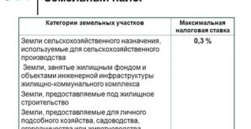 Льготы детям военных пенсионерам при поступлении в военные