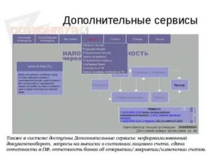 Электронный Документооборот Какое Косгу