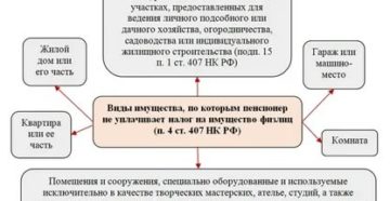 Льготы На Имущественный Налог Пенсионерам В 2020 Году В Самарской Области