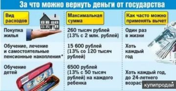Можно вернуть 13 процентов за ритуальные услуги Можно вернуть 13 процентов за ритуальные услуги