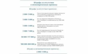 Штраф За Непрописку Ребенка В 2020 Году