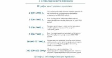 Штраф За Непрописку Ребенка В 2020 Году