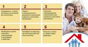 Программа Молодая Семья 2020 Условия Официальный Сайт Калининград