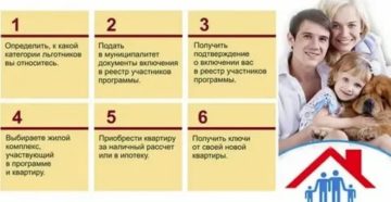 Программа Молодая Семья 2020 Условия Официальный Сайт Калининград