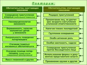 Поправки в ук 2020 смягчающие наказание