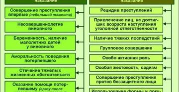 Поправки в ук 2020 смягчающие наказание