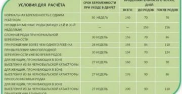 На каком сроке отправляют в декретный отпуск