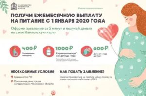 Что Положено Беременным Бесплатно В Московской Области 2020