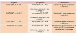 Срок Уплаты Ндфл 2020 Для Ип На Осно