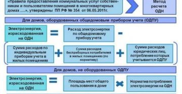 Постановление правительства 354 2020г по перерасчету расходов на одн