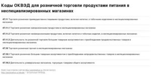 Оквэд для продуктового магазина 2020