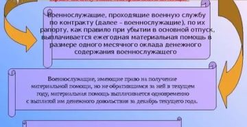 Материальная Помощь Военнослужащим По Контракту 2020