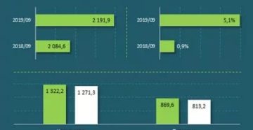 Максимальное Потребление Воды Горячей И Холодной В Москве 2020 Год Максимальное Потребление Воды Горячей И Холодной В Москве 2020 Год